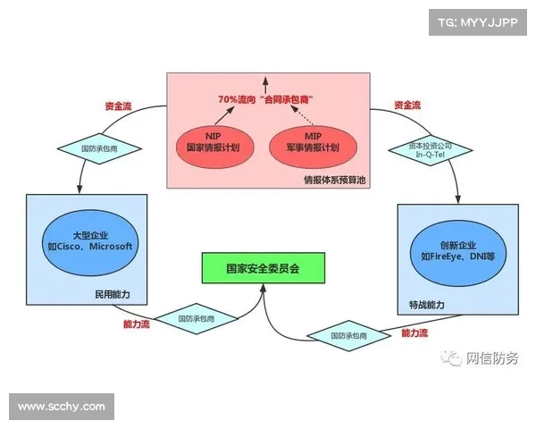 攻守转换视角下的战略博弈分析与实践应用研究